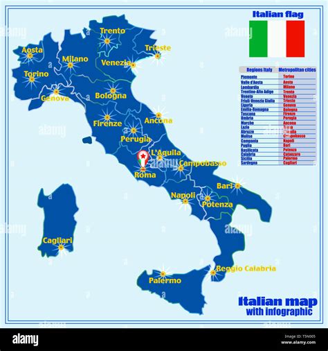 Italy Map Cities