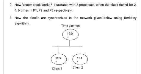 Image result for Vector Clock Synchronization Examples