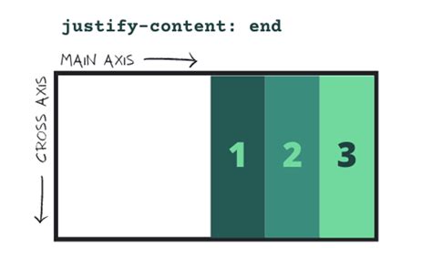 Image result for CSS Flexbox Tutorial 9