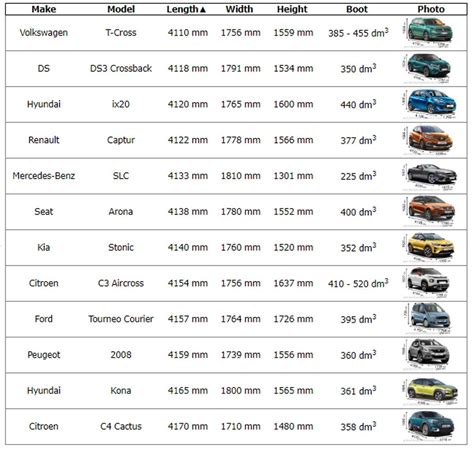 Average Car Length: Know Your Car Better With These Facts