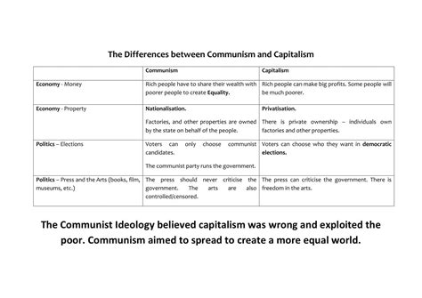 Understanding The Differences Between Capitalism