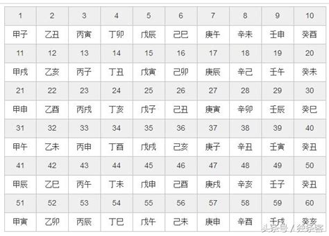 了解自己在五行中是什麼命，與誰相生相剋 - 每日頭條