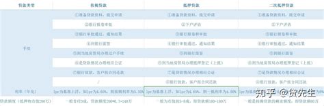 扬州住房公积金贷款申请表填写指南 | 扬州本地网