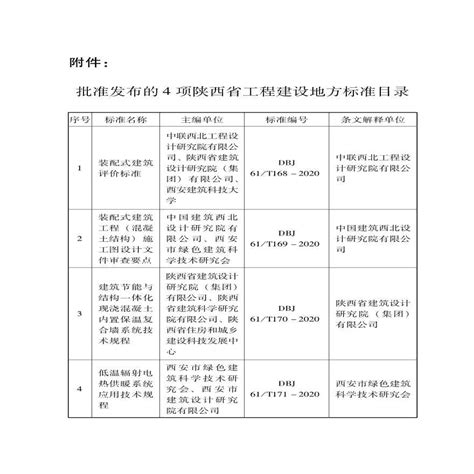 DB33/T1132-2017全装修住宅室内装饰工程质量验收规范_装饰工程_土木在线