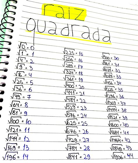 RAIZ QUADRADA | Raízes quadradas, Expressões matemáticas, Aulas de ...
