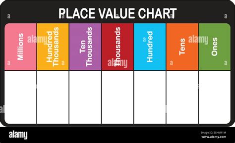 How to Create Numerical Values Chart 的图像结果