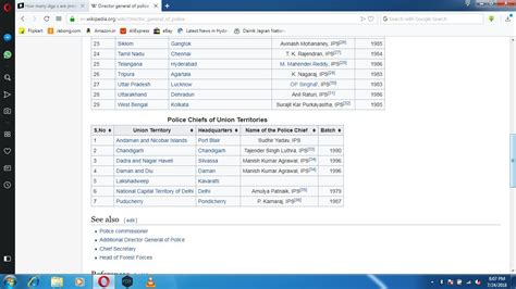 How many dgp s are present for any state? - Brainly.in