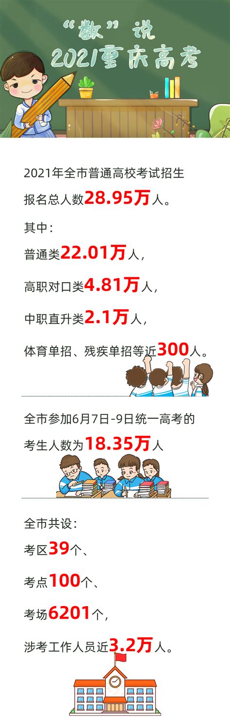 重庆：2021年全国普通高校各类招生录取最低控制分数线出炉！