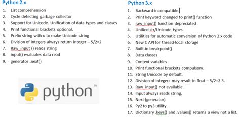 Python 3 X 的图像结果