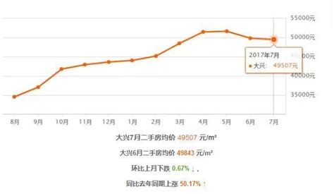 北京各区房价2018_2018北京各区房价分布图_微信公众号文章