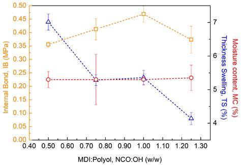 Development of an Innovative Lightweight Composite Material with ...