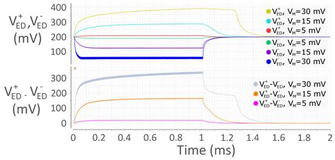 A Temperature-Robust Envelope Detector Receiving OOK-Modulated Signals ...