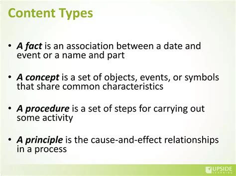 eLearning Interaction Types 的图像结果