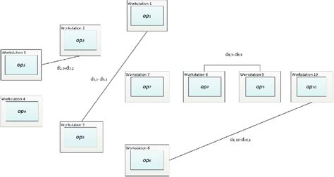 Image result for How to Measure Distance Matrix in Python