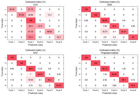 Dynamic Feature Extraction-Based Quadratic Discriminant Analysis for ...