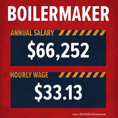 How Much Do Boilermakers Make A Year at Jamie Kingsbury blog