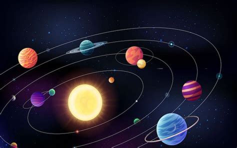 Raumhintergrund mit den Planeten, die sich um Sonne auf Bahnen bewegen ...