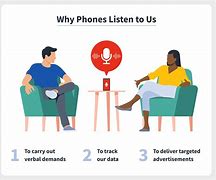 Image result for 听信 to listen to information