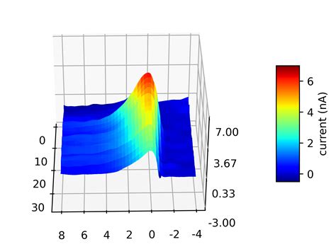 Image result for How to Save Any Plot and Upload On Assignment in Python Programming