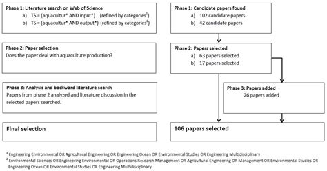 Taxonomy of Means and Ends in Aquaculture Production—Part 1: The Functions