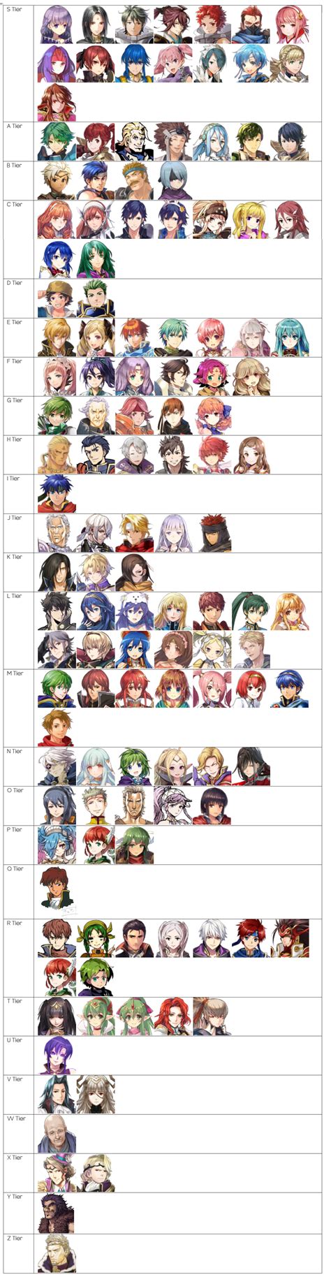 Fire Emblem Heroes: Tier List - Ultra Detailed Spanning from A - Z. : r ...