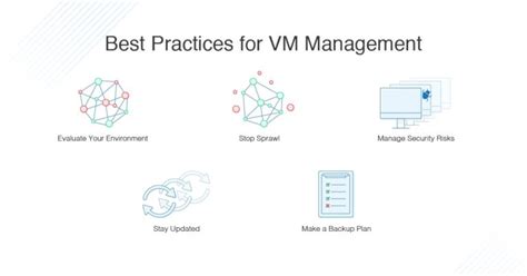 Image result for Virtual Machine Manager Tutorial