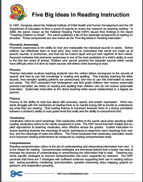 Image result for Reading Process