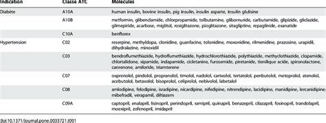 How to Add ATC Code in Data Entry 的图像结果