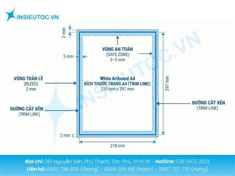 Image result for Web Development Structure