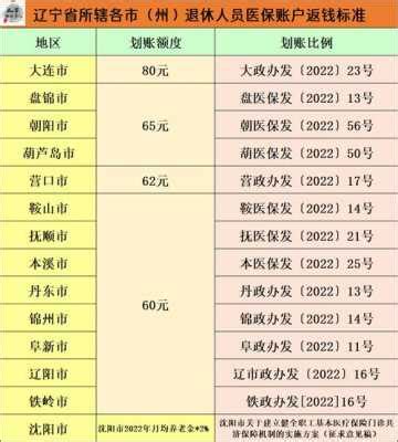 上海月薪是多少（上海月薪是多少钱一个月） - 沈阳久诚企业管理服务有限公司