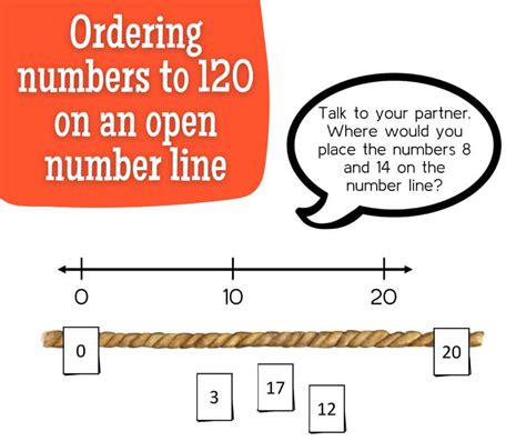 Rezultat imagine pentru Open Chat Line