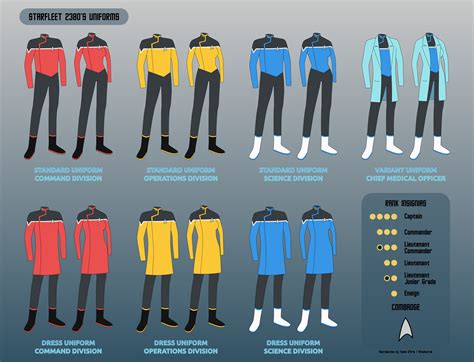 What Do The Uniform Colors Mean In Star Trek Voyager at Marcy Wooten blog