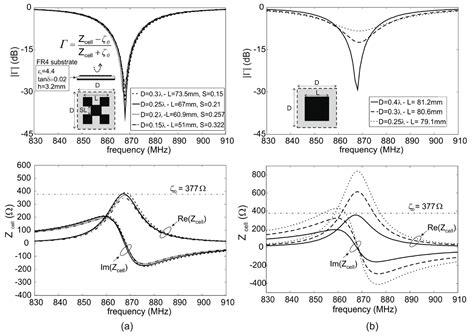 A Dual-Band Compact Metamaterial Absorber with Fractal Geometry