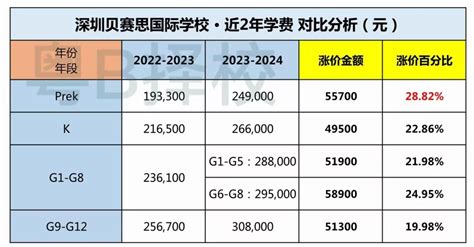 2021东莞民办学校招生计划出炉!最贵学费居然超十万 - 知乎