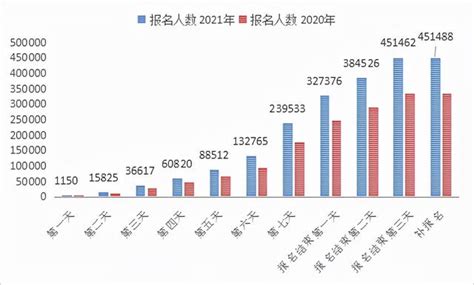 江苏省公务员年薪20W+？今年公务员薪资又有调整？_待遇