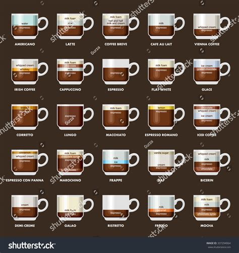 Types Of Australian Coffee at Marilyn Jayson blog