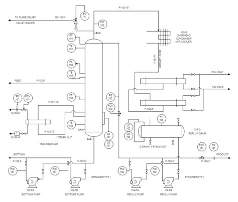 Image result for PFD Process Control Loop