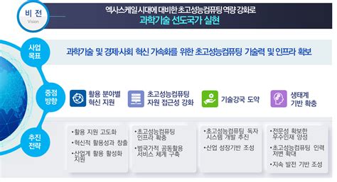 ICT Science 的图像结果