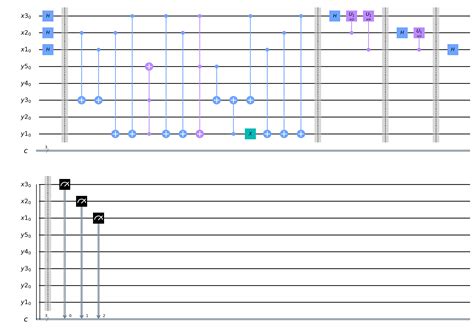 Image result for Shor's Algorithm Quantum Circuit