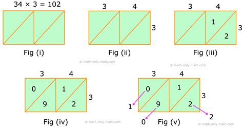 Image result for Lattice Multiplication