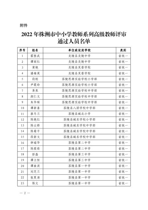 2022年株洲市中小学教师系列高级教师职称评审通过人员名单公示-湖南职称评审网
