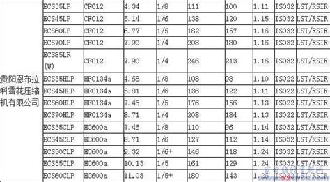 各种型号压缩机功率对照表以及压缩机详细技术参数(多图)