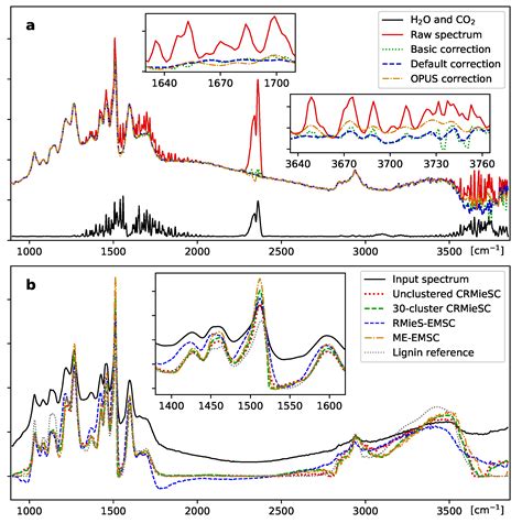 OCTAVVS: A Graphical Toolbox for High-Throughput Preprocessing and ...