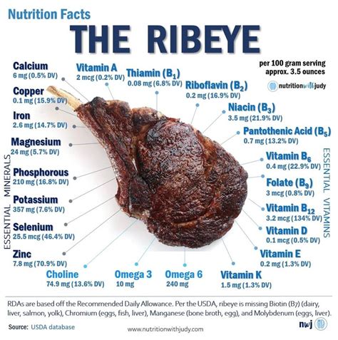 Ribeye Steak Nutrition Facts : A Complete Guide - Giuseppe's Pizzeria