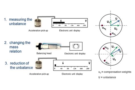 Technologies -- Balancing, Acoustic & Vibration Sensors | Marposs