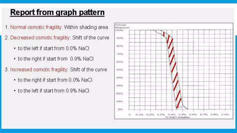 Osmotic Fragility Test | PPTX