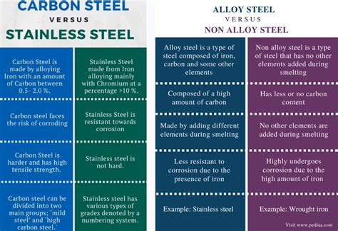 High Strength Steels – Properties, Benefits, and Applications