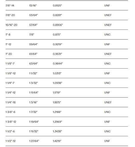 Image result for Bolt Thread Table