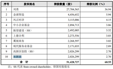 营业利润、利润总额、净利润。这三个有什么区别 计算公式分别是什么-利润总额和净利润的区别？ _汇潮装饰网