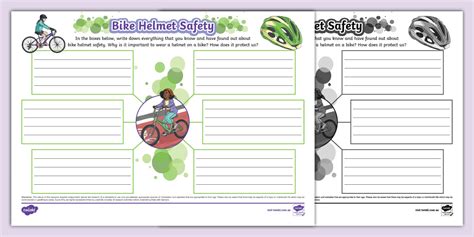 Bike Helmet Safety Mind Map (teacher made) - Twinkl